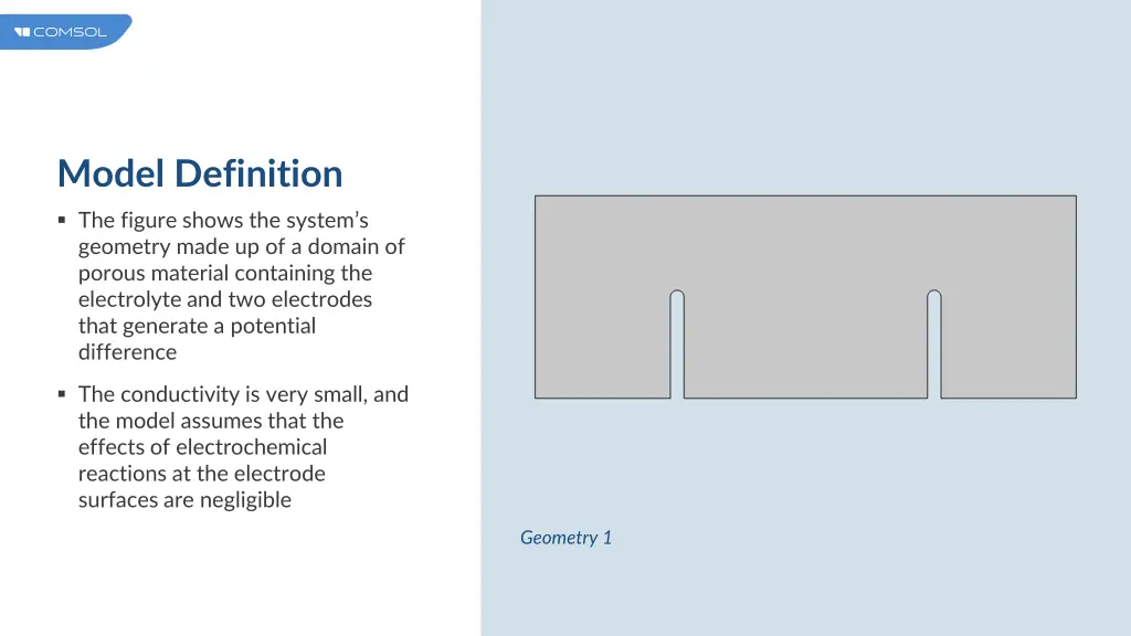 model definition
