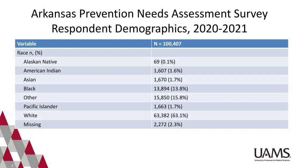 arkansas prevention needs assessment survey 1