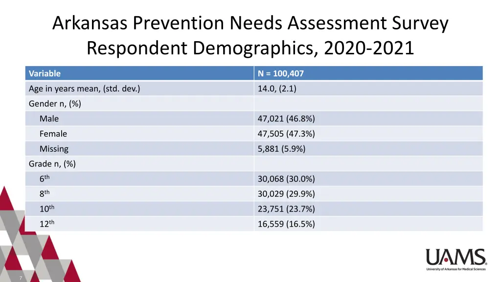 arkansas prevention needs assessment survey