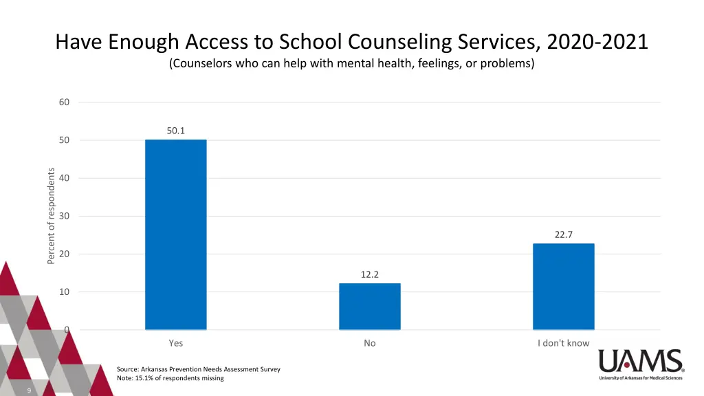 have enough access to school counseling services