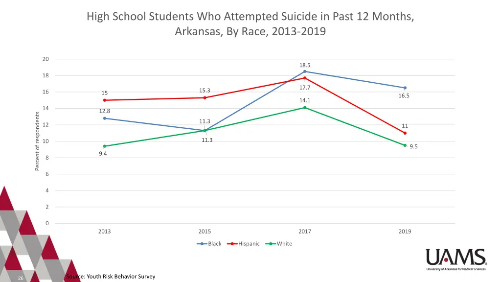high school students who attempted suicide 1