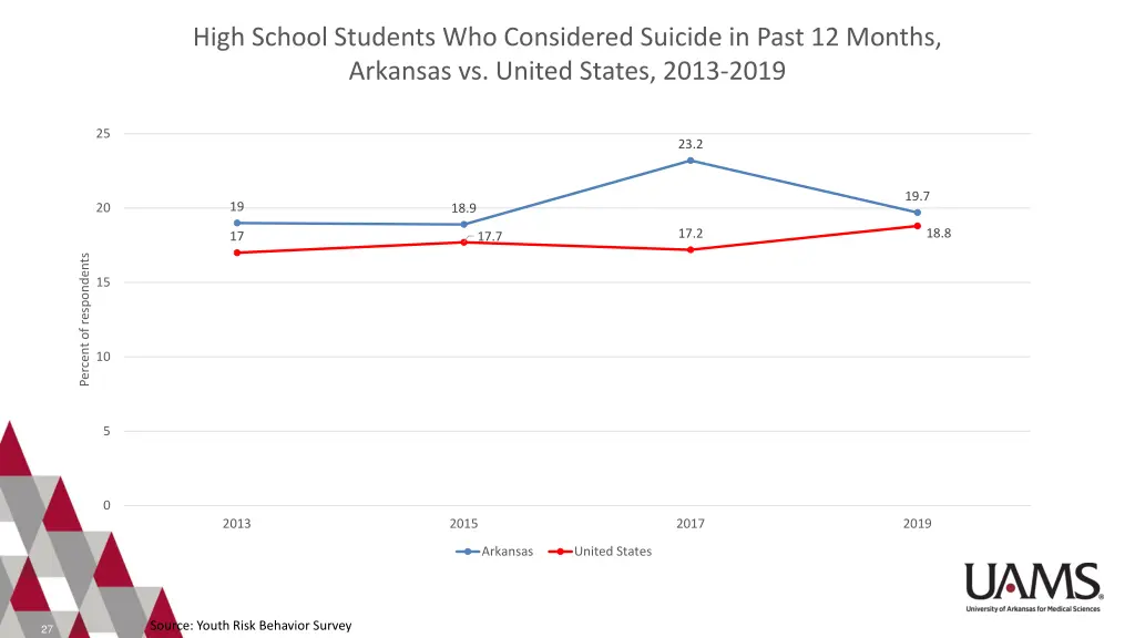 high school students who considered suicide