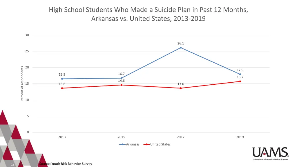 high school students who made a suicide plan
