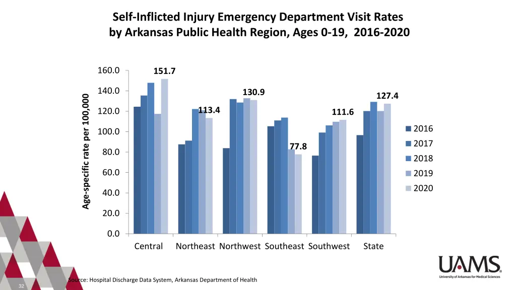 self inflicted injury emergency department visit