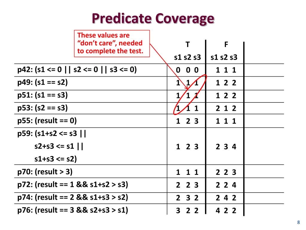 predicate coverage