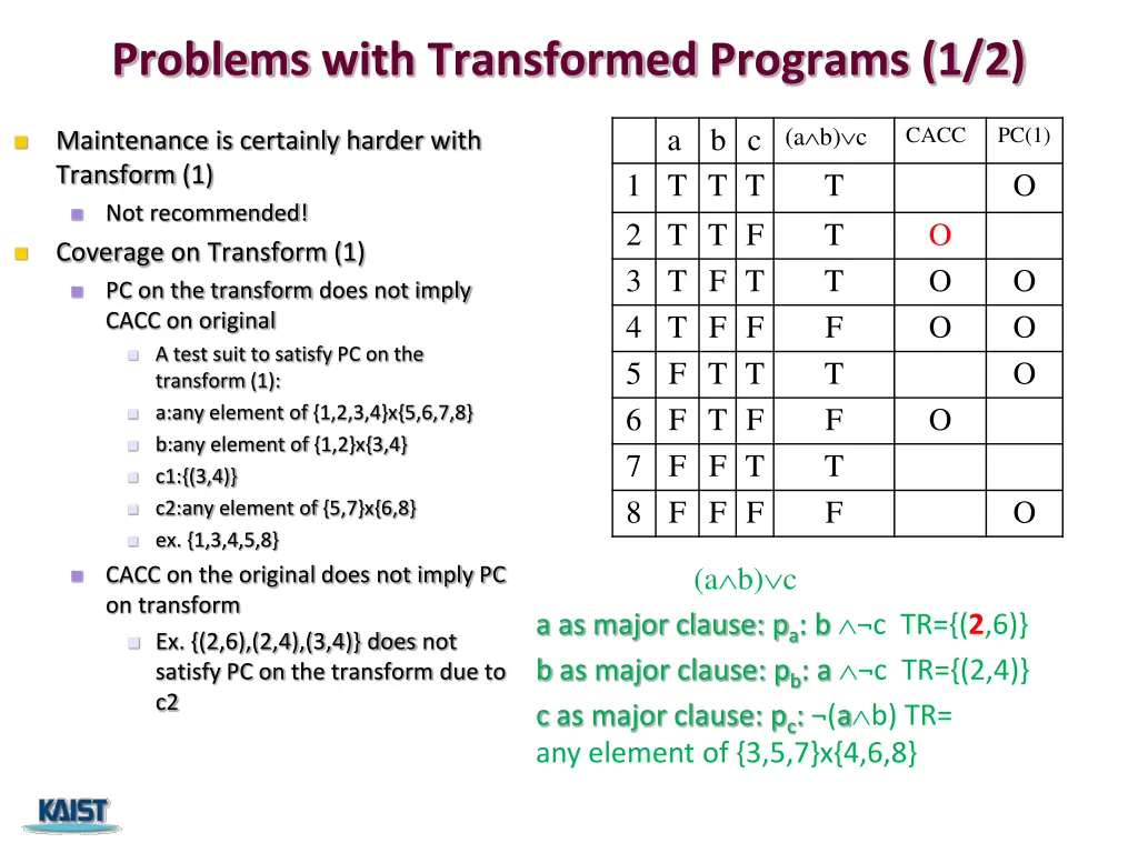 problems with transformed programs 1 2