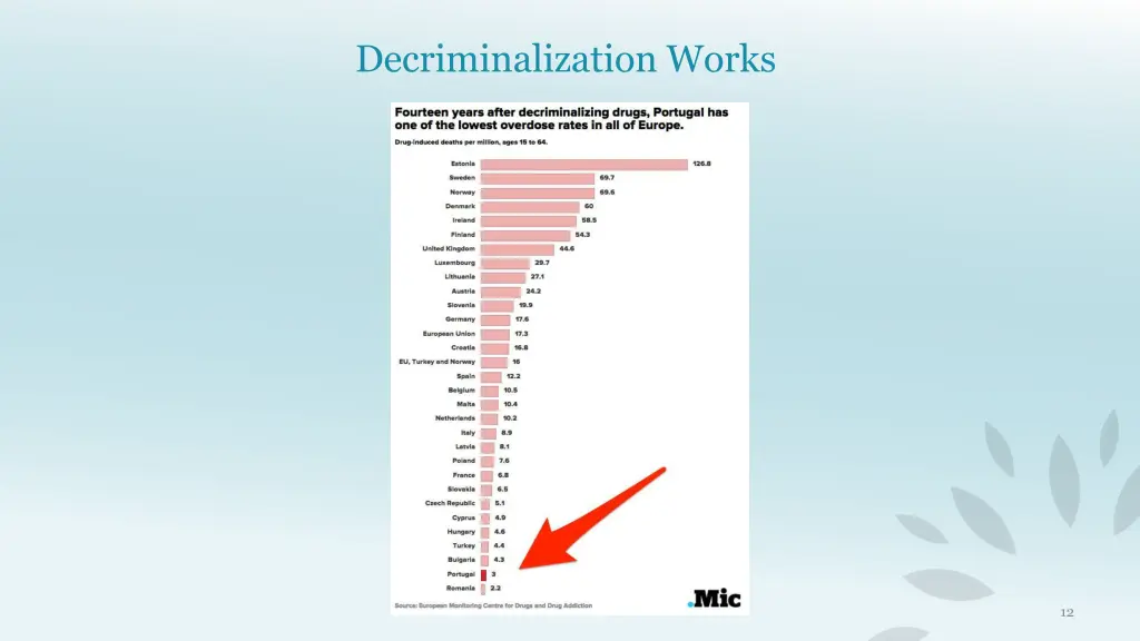 decriminalization works 1