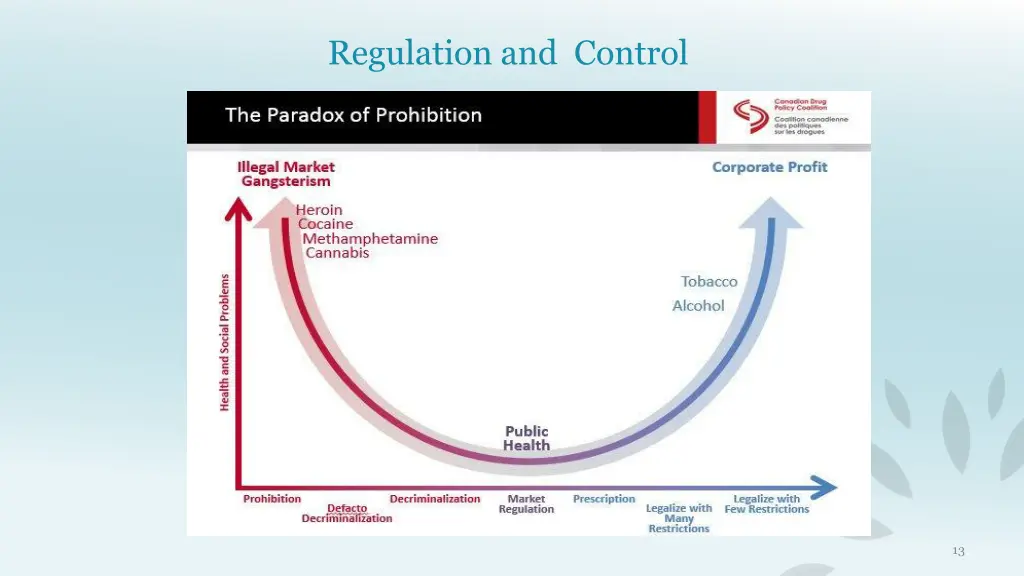 regulation and control
