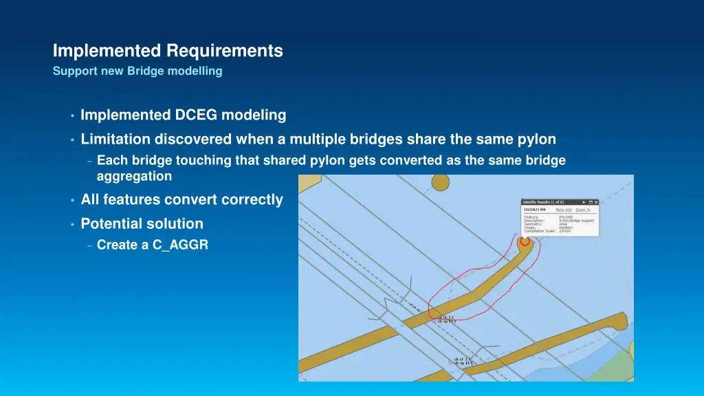 implemented requirements support new bridge