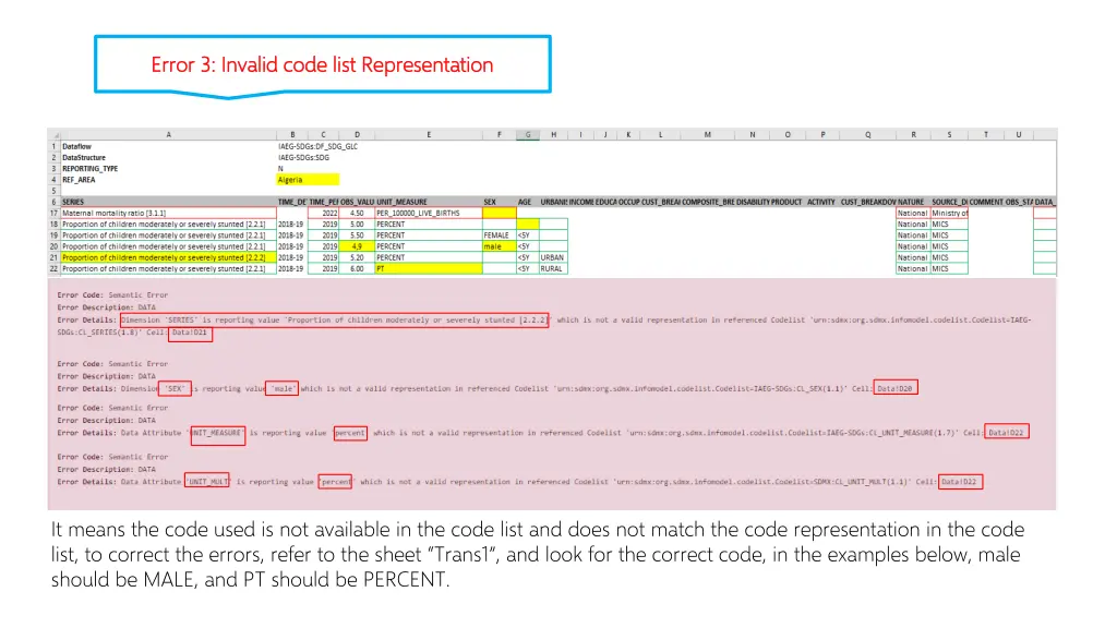 error 3 invalid code list representation error