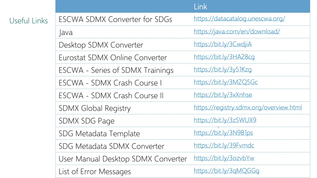 link link https datacatalog unescwa org
