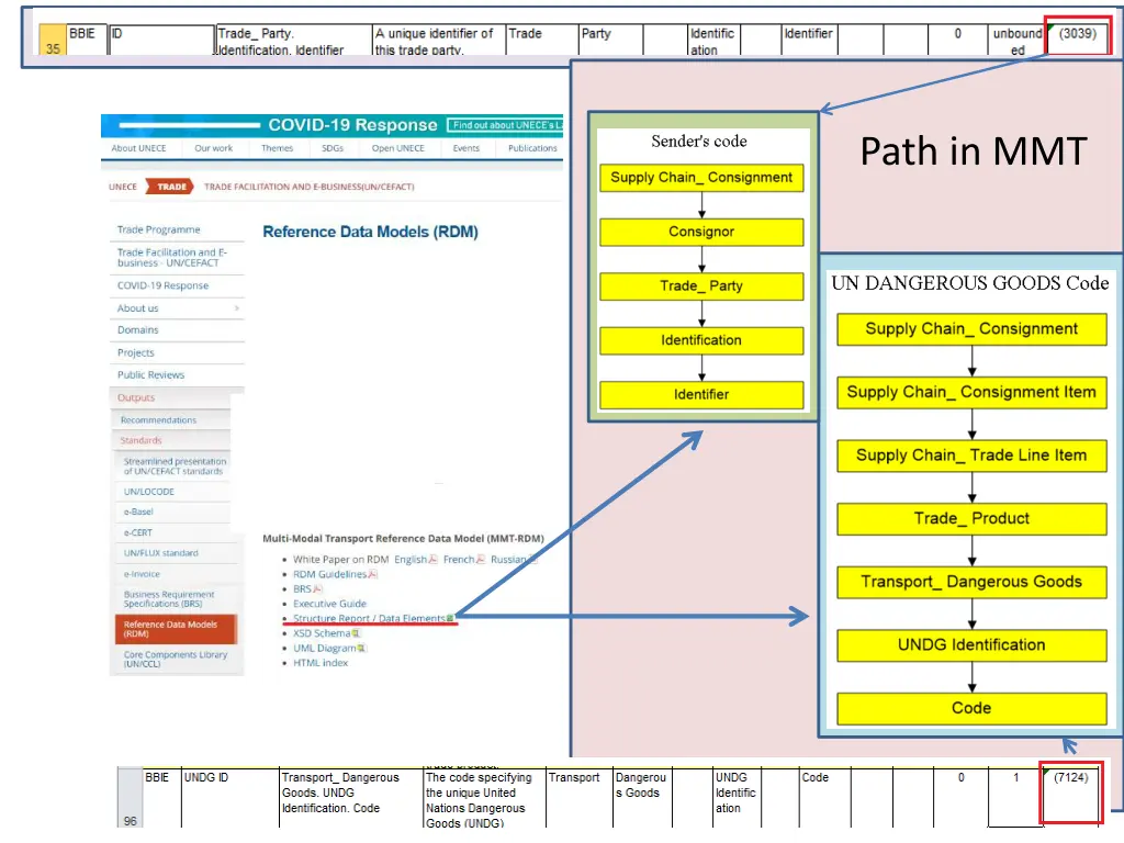 path in mmt