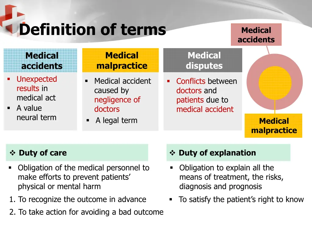 definition of terms
