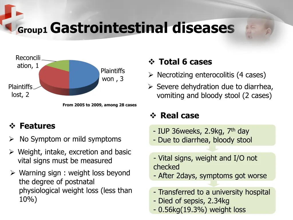 group1 gastrointestinal diseases