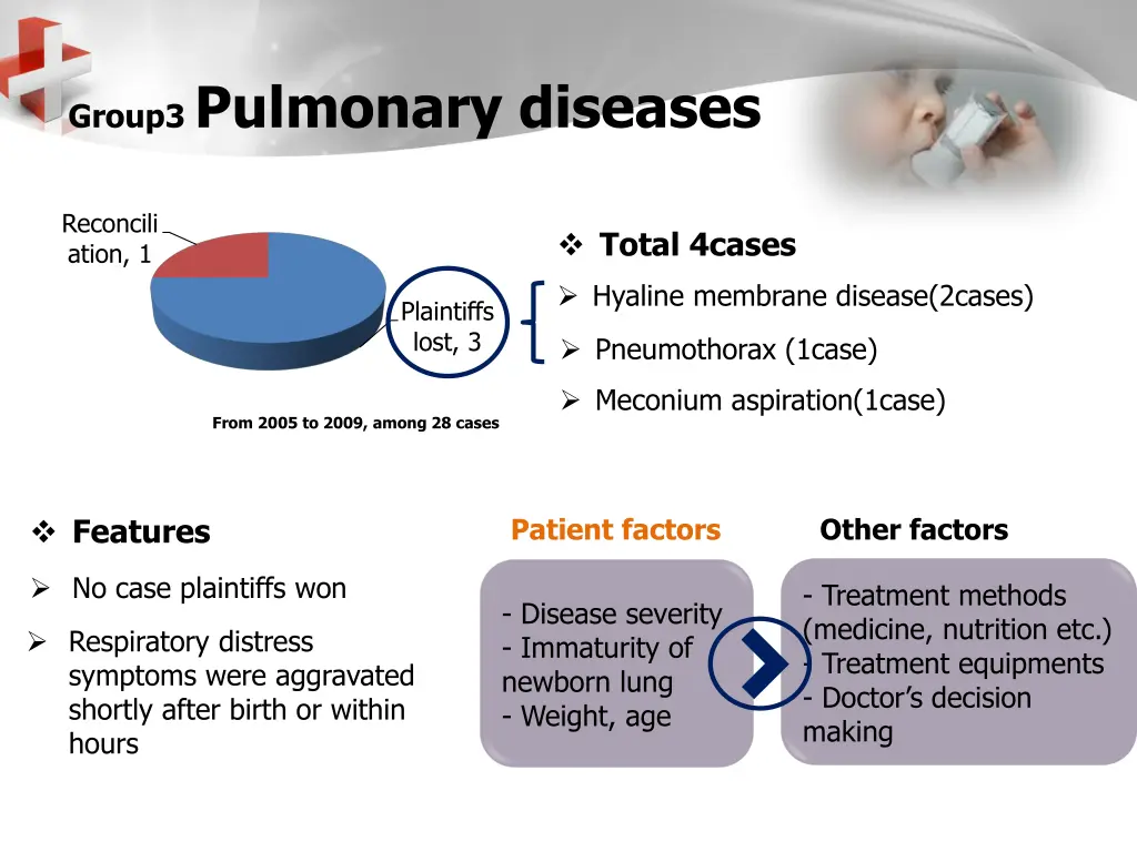 group3 pulmonary diseases