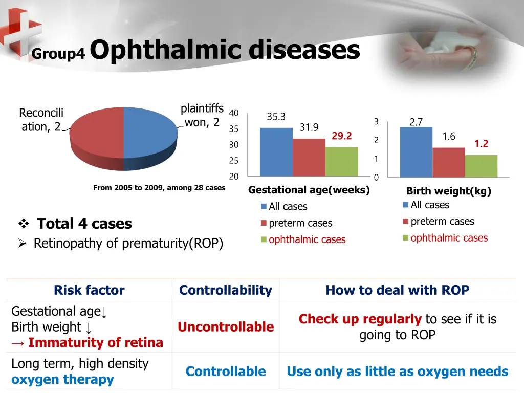 group4 ophthalmic diseases