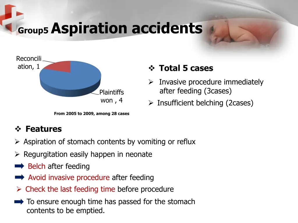 group5 aspiration accidents