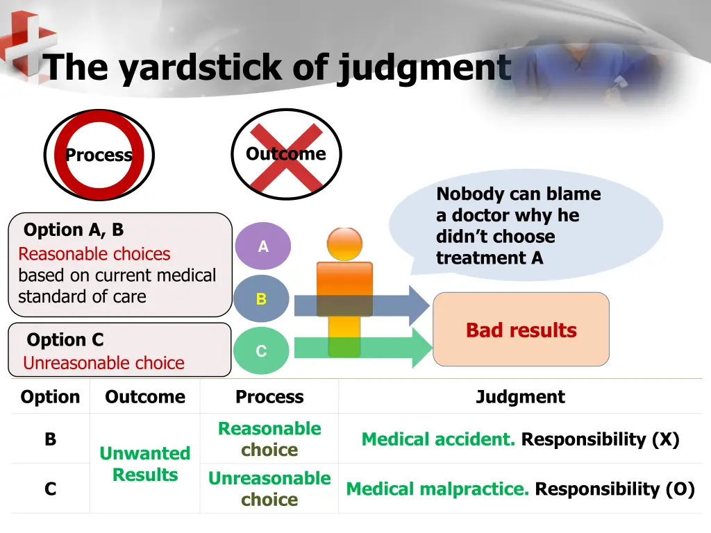 the yardstick of judgment