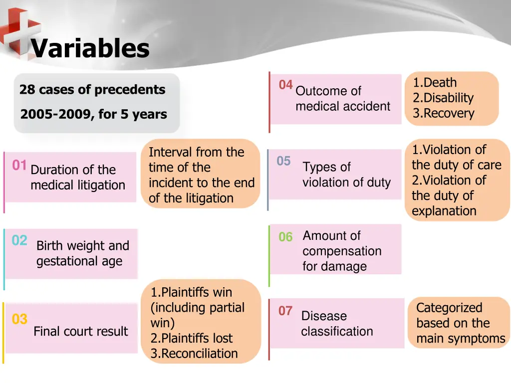 variables