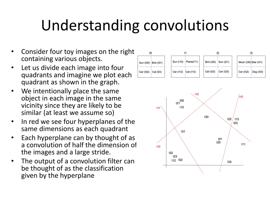 understanding convolutions