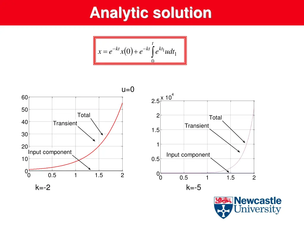 analytic solution 1