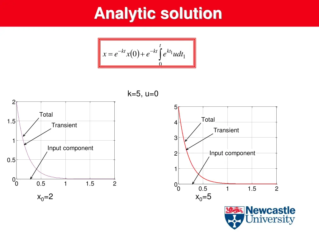 analytic solution 2