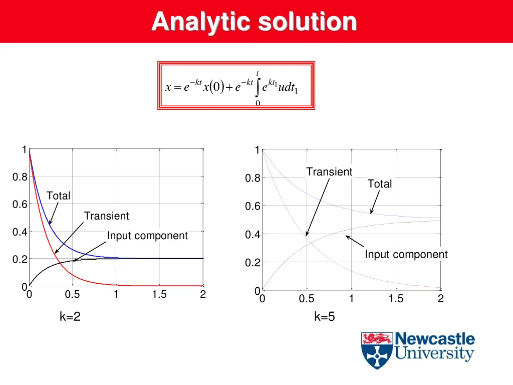 analytic solution 4