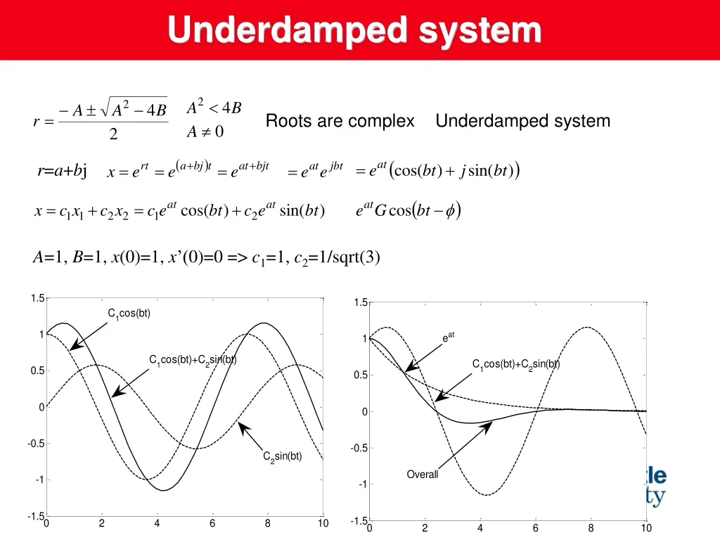 underdamped system
