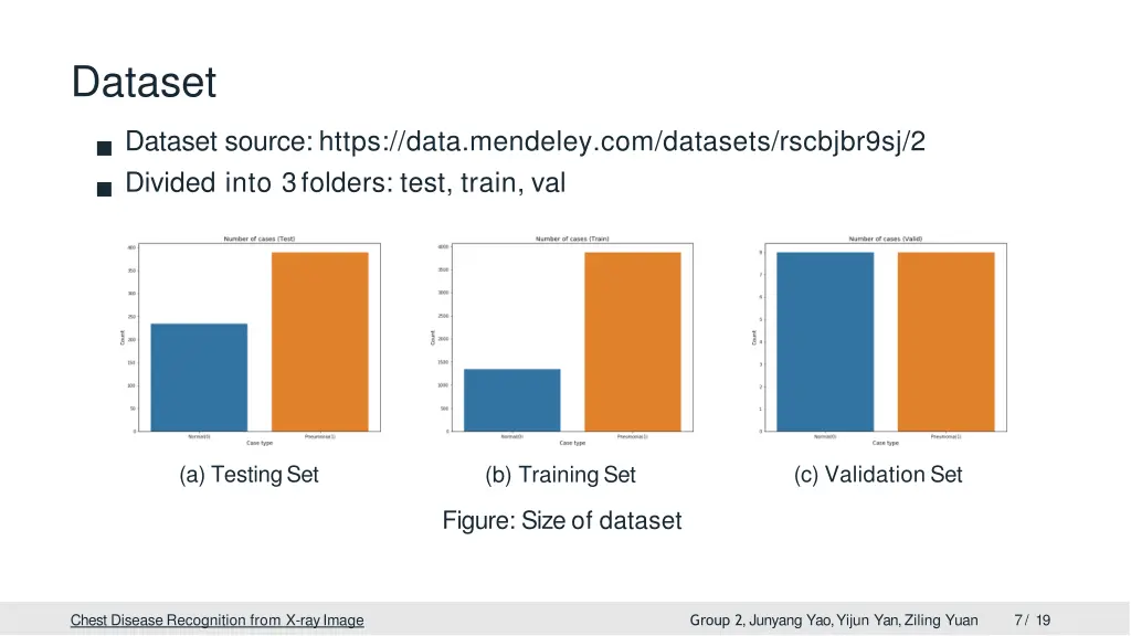 dataset