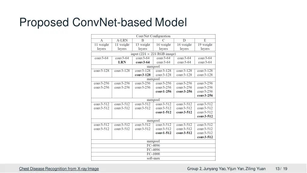 proposed convnet based model