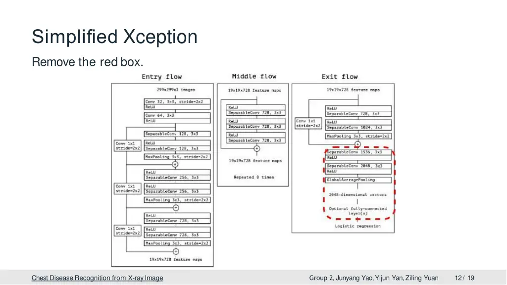simplified xception