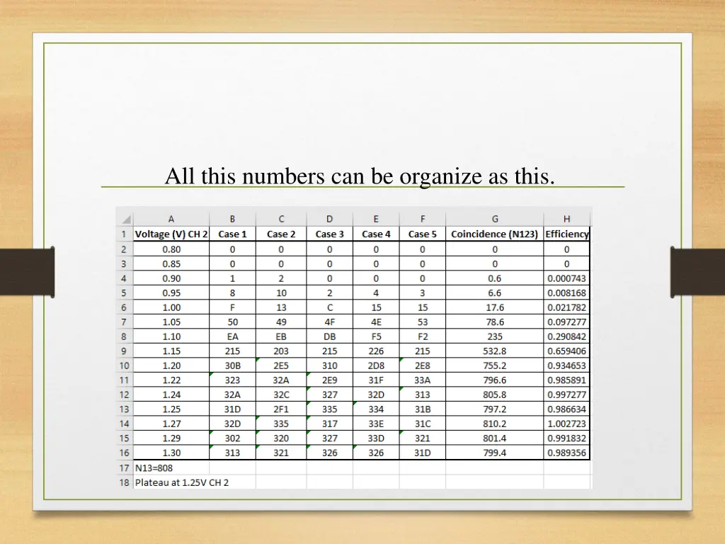 all this numbers can be organize as this