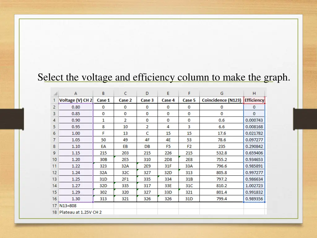 select the voltage and efficiency column to make