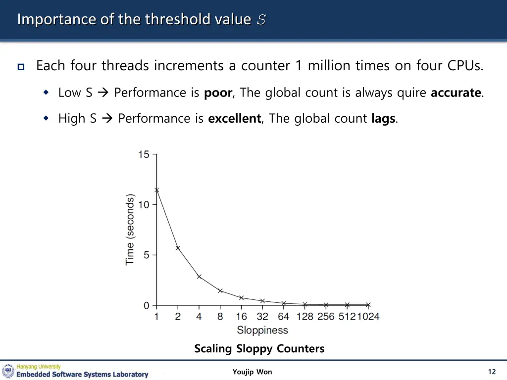 importance of the threshold value s