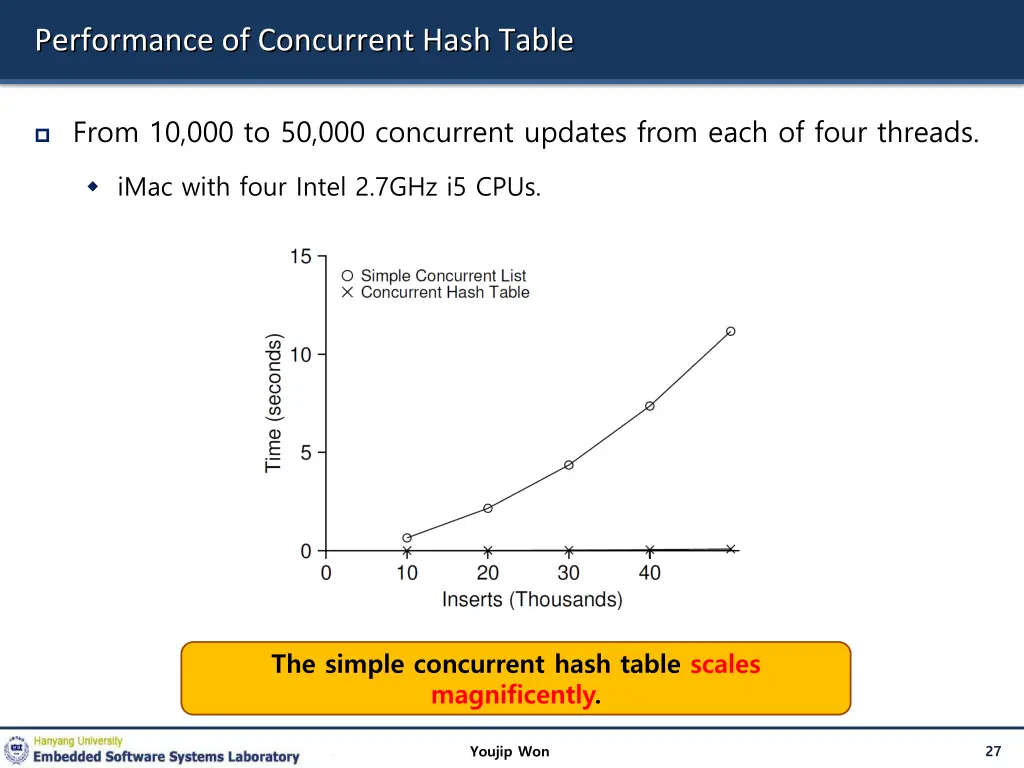 performance of concurrent hash table