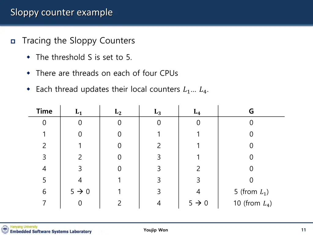 sloppy counter example