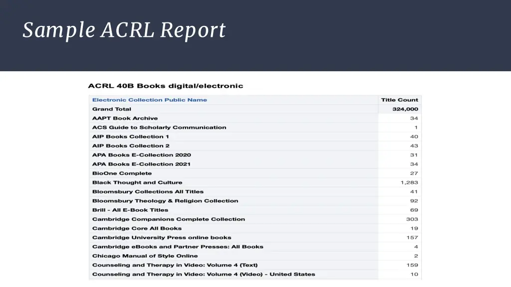 sample acrl report