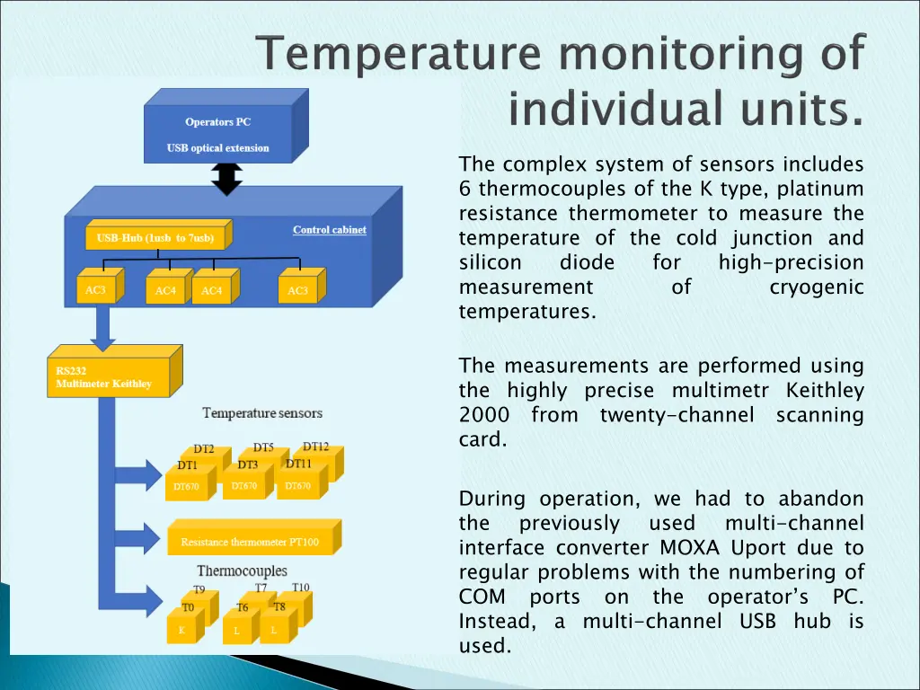 the complex system of sensors includes