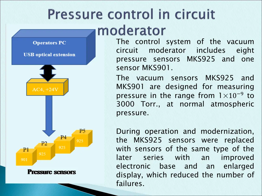 the control system of the vacuum circuit pressure