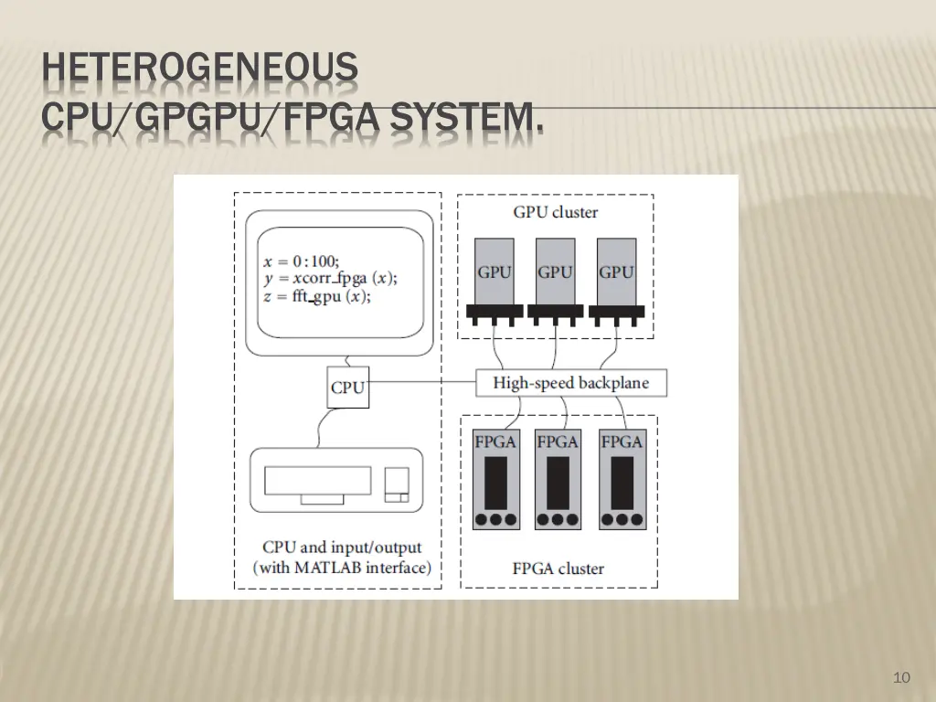 heterogeneous cpu gpgpu fpga system