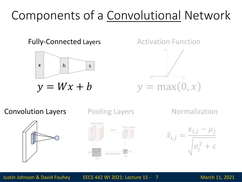 components of a convolutional network 1