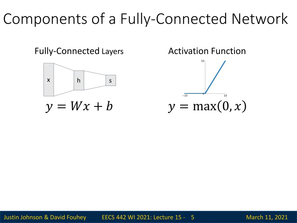 components of a fully connected network