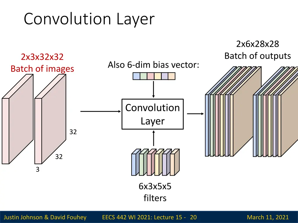convolution layer 10