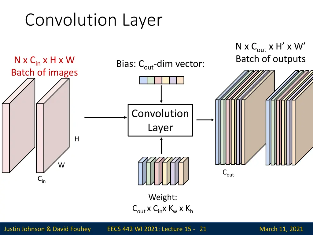 convolution layer 11