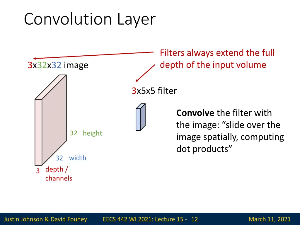 convolution layer 2