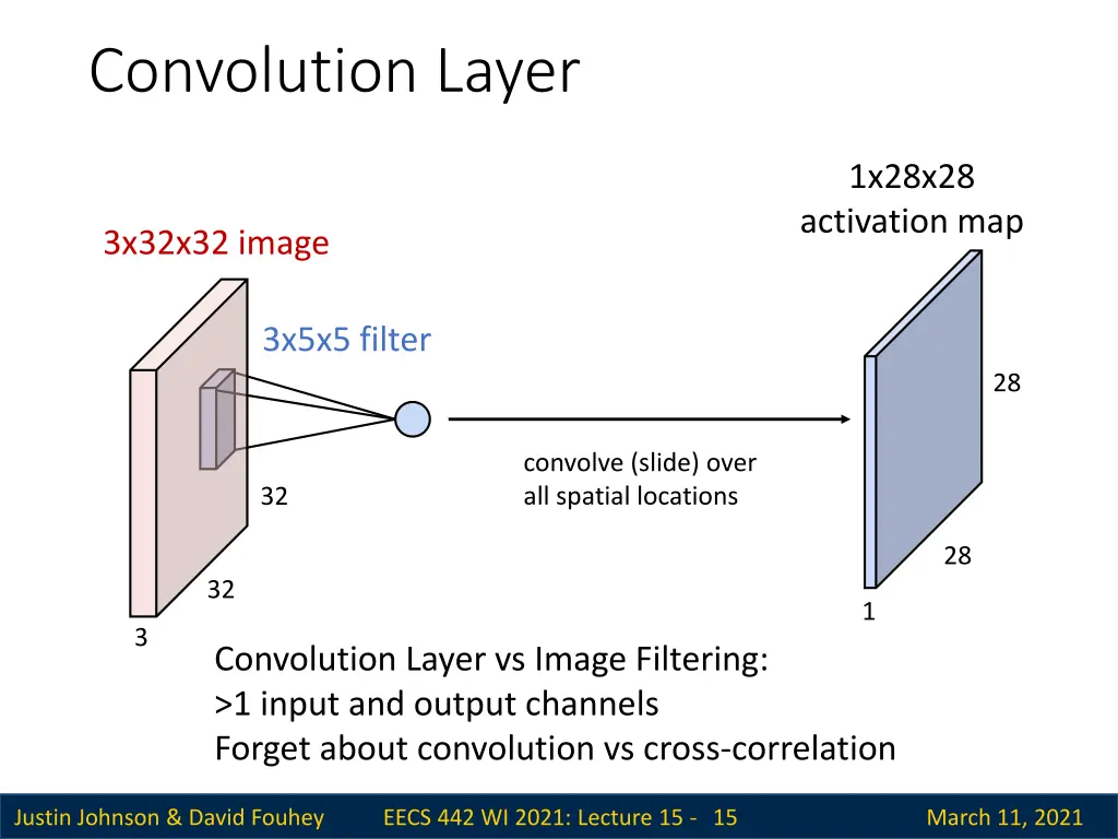 convolution layer 5