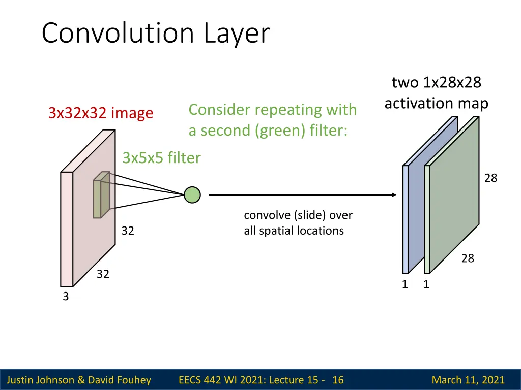 convolution layer 6