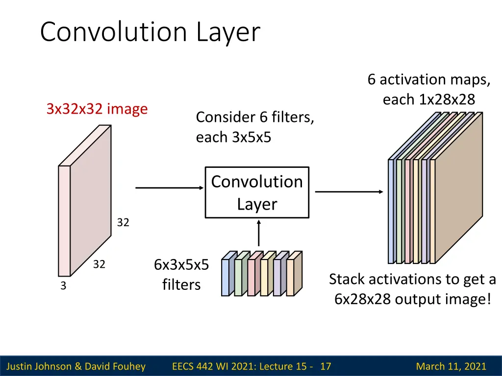convolution layer 7
