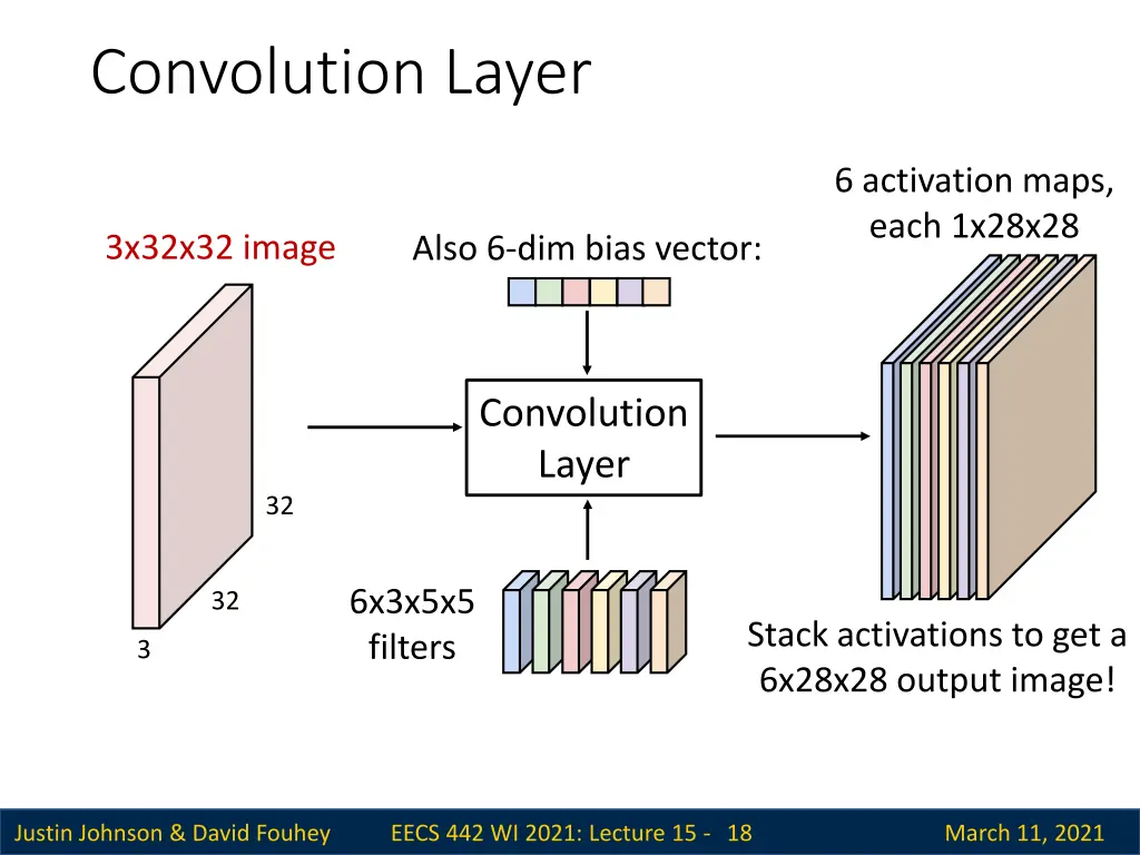 convolution layer 8