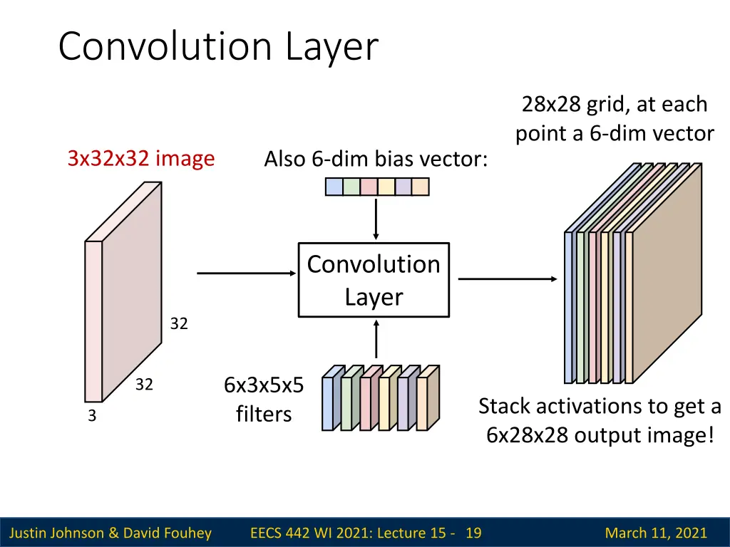 convolution layer 9